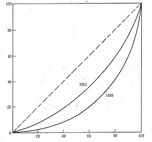 evolutionary protistology the organism as cell proceedings of the 5th meeting of the international society for evolutionary protistology banyuls sur mer france june 1983