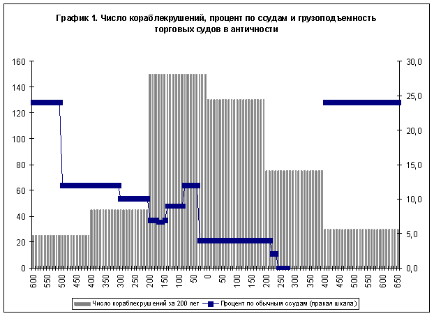 Доклад: Россия и экономическая глобализация