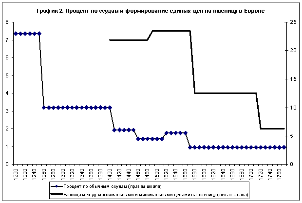 Доклад: Россия и экономическая глобализация